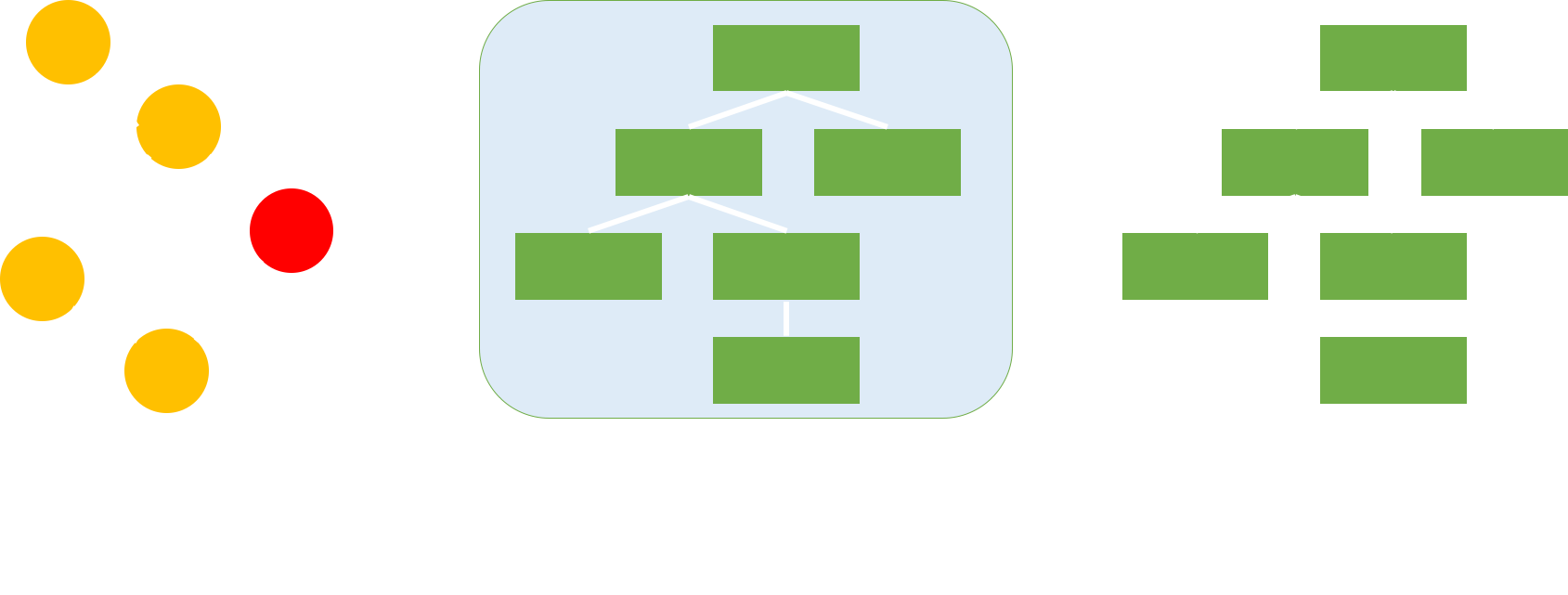 virtual DOM