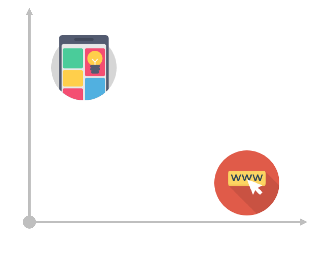 Capability vs Reachability