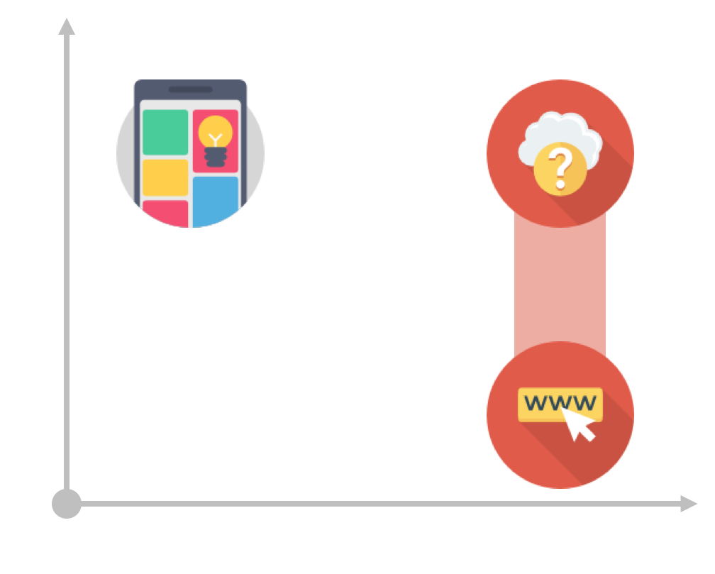 Capability vs Reachability