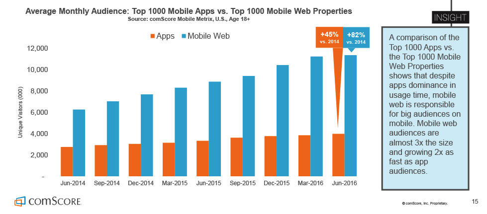 comscore audience web modile