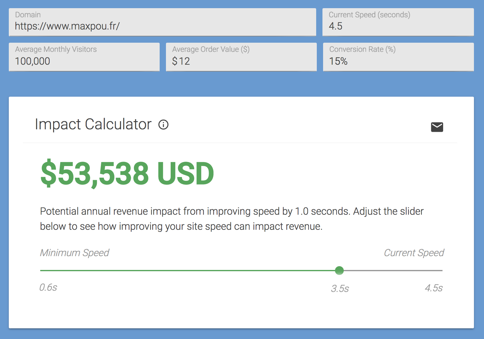 Potential Revenue Impact Calculator