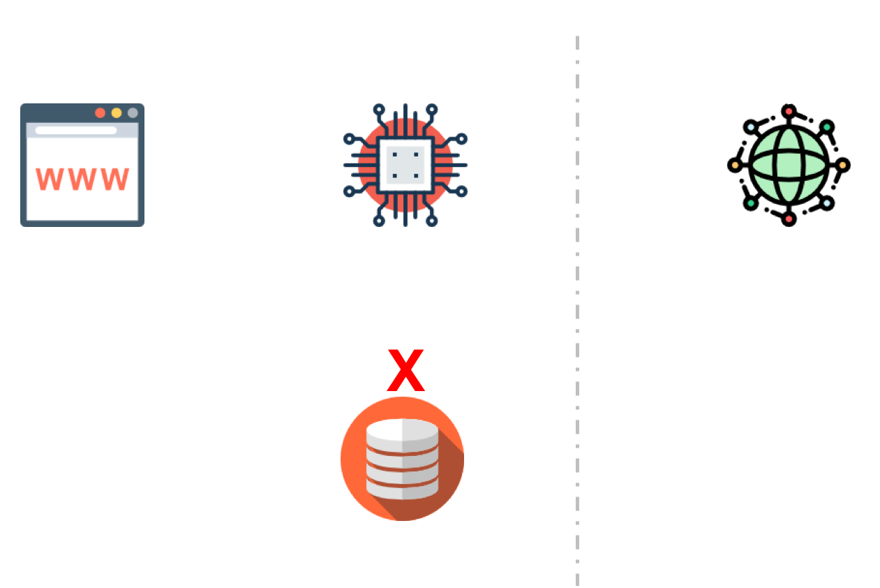 cache falling back to network